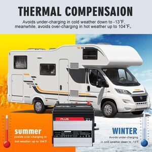 LiFePO4 Battery Charger 36V43.8V 8A Lithium Iron Phosphate Battery Smart Charger